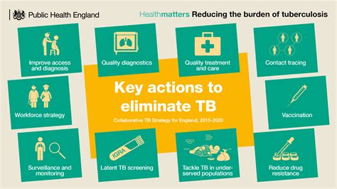 Treating and Managing Tuberculosis .